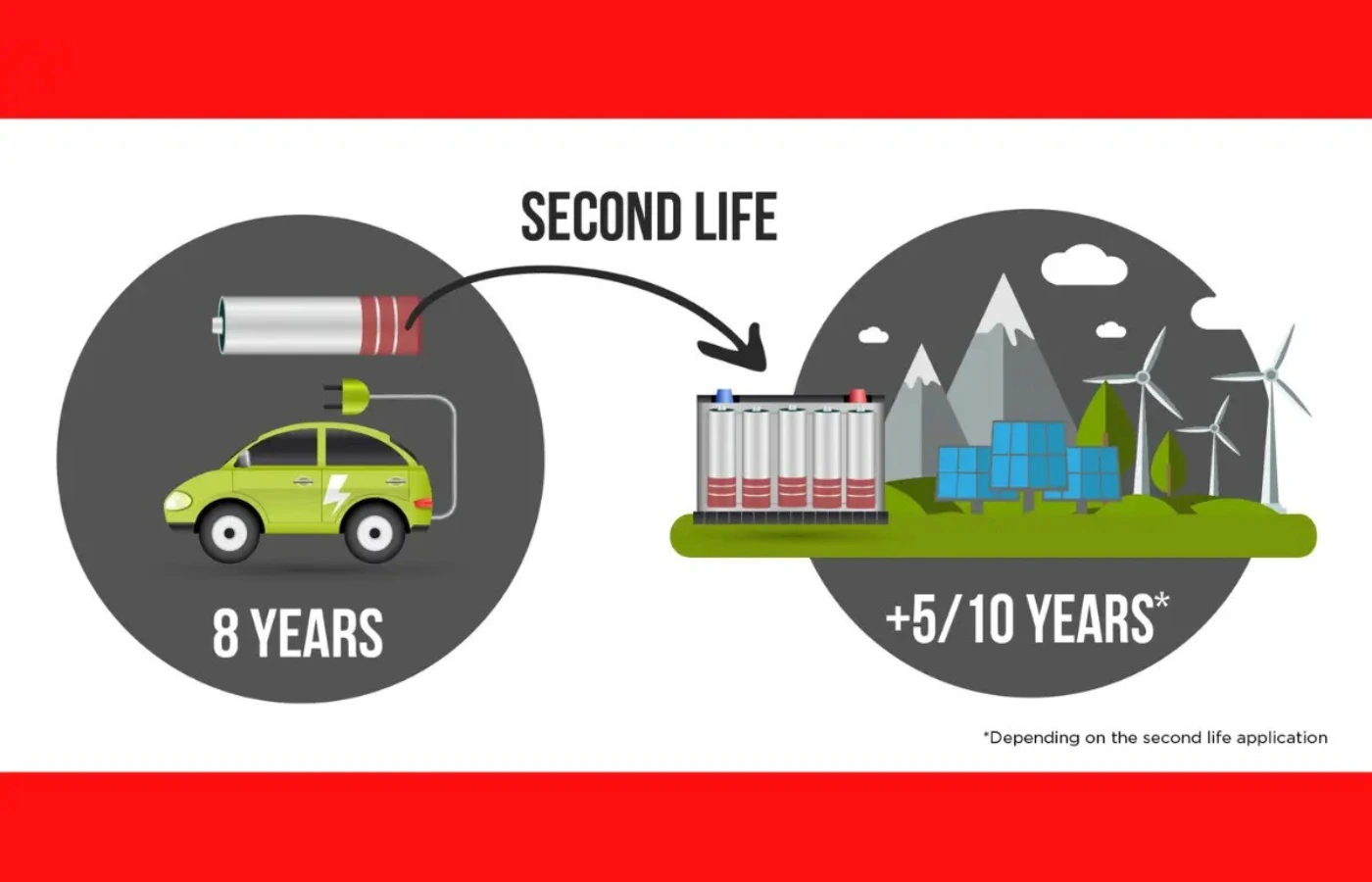 EVs in India in 2027